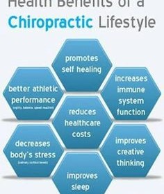 Health Benefits Of Chiropractic